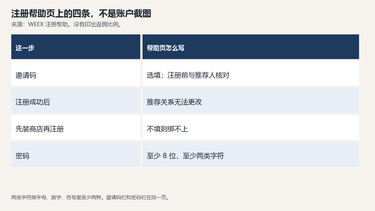 yaoqingma-zhuce-biao.png yaoqingma-zhuce-biao.png